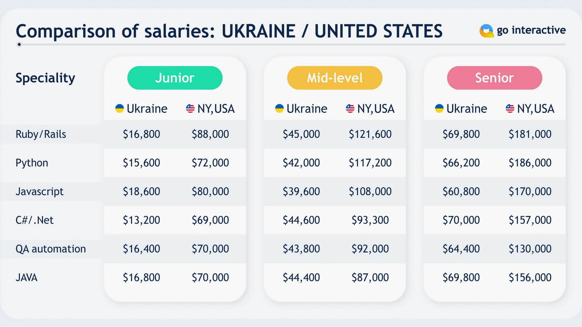 Hire Ukrainian developers full-time